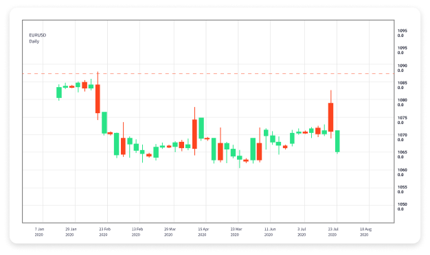 Essential Forex Trading Tools for Success 1756832672 Essential Forex Trading Tools for Success 1756832672