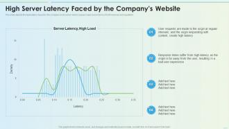 Dns Propagation Time: How Lengthy Do Dns Updates Take?
